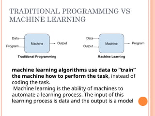 Recent trends in Artificial intelligence and Machine learning | PPT