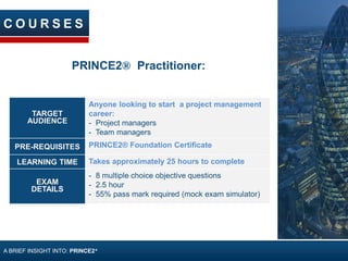 TARGET
AUDIENCE
Anyone looking to start a project management
career:
- Project managers
- Team managers
PRE-REQUISITES PRINCE2® Foundation Certificate
LEARNING TIME Takes approximately 25 hours to complete
EXAM
DETAILS
- 8 multiple choice objective questions
- 2.5 hour
- 55% pass mark required (mock exam simulator)
C O U R S E S
PRINCE2® Practitioner:
A BRIEF INSIGHT INTO: PRINCE2®
 