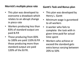 Merrick’s multiple piece rate 
• This plan was developed to 
overcome a drawback which 
relates to an abrupt change 
in piece rate 
• Workers producing less than 
83% of standard output are 
paid B.P.R 
• Those producing from 83% 
to 100% are paid 110% B.P.R 
those producing more than 
standard output are paid 
120% of the B.P.R. 
Gantt’s Task and Bonus plan 
• This plan was developed by 
Henry L. Gantt 
• Minimum wage is guranteed 
to all workers 
• A worker who fails to 
complete the task with in 
given time paid for actual 
time spent 
• Workers who achieve or 
exceed the standard gets 
extra bonus varying between 
20% to 50% 
 