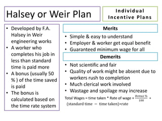 Indi v idua l 
Inc ent i ve Plans Halsey or Weir Plan 
• Developed by F.A. 
Halsey in Weir 
engineering works 
• A worker who 
completes his job in 
less than standard 
time is paid more 
• A bonus (usually 50 
% ) of the time saved 
is paid 
• The bonus is 
calculated based on 
the time rate system 
Merits 
• Simple & easy to understand 
• Employer & worker get equal benefit 
• Guaranteed minimum wage for all 
Demerits 
• Not scientific and fair 
• Quality of work might be absent due to 
workers rush to completion 
• Much clerical work involved 
• Wastage and spoilage may increase 
퐵표푛푢푠 % 
Total Wages = time taken * Rate of wage + 
100 
∗ 
(standard time − time taken)∗rate 
 