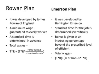 Rowan Plan 
• It was developed by James 
Rowan of England 
• A minimum wage 
guaranteed to every worker 
• A standard time is 
determined in advance 
• Total wages = 
• T*R + (T*R* 
푇푖푚푒 푠푎푣푒푑 
푠푡푎푛푑푎푟푑 푡푖푚푒 
) 
Emerson Plan 
• It was developed by 
Harrington Emerson 
• Standard time for the job is 
determined scientifically 
• Bonus is given at an 
increasing percentage 
beyond the prescribed level 
of efficient 
• Total wages= 
• (T*R)+(% of bonus*T*R) 
 