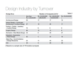 An Insight on Designs, Designers, and Design Industry