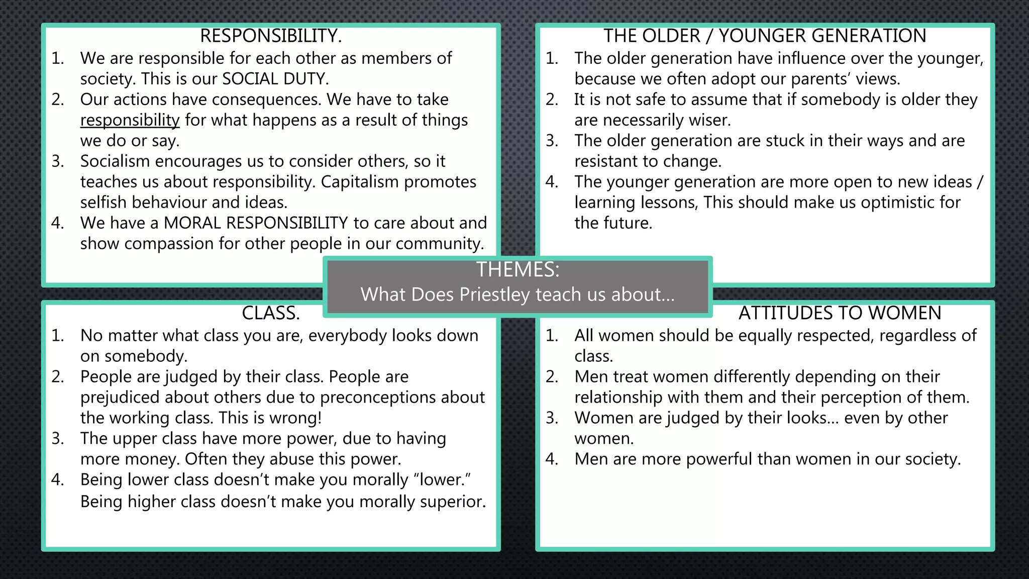 RESPONSIBILITY.
1. We are responsible for each other as members of
society. This is our SOCIAL DUTY.
2. Our actions have consequences. We have to take
responsibility for what happens as a result of things
we do or say.
3. Socialism encourages us to consider others, so it
teaches us about responsibility. Capitalism promotes
selfish behaviour and ideas.
4. We have a MORAL RESPONSIBILITY to care about and
show compassion for other people in our community.
CLASS.
1. No matter what class you are, everybody looks down
on somebody.
2. People are judged by their class. People are
prejudiced about others due to preconceptions about
the working class. This is wrong!
3. The upper class have more power, due to having
more money. Often they abuse this power.
4. Being lower class doesn’t make you morally “lower.”
Being higher class doesn’t make you morally superior.
THE OLDER / YOUNGER GENERATION
1. The older generation have influence over the younger,
because we often adopt our parents’ views.
2. It is not safe to assume that if somebody is older they
are necessarily wiser.
3. The older generation are stuck in their ways and are
resistant to change.
4. The younger generation are more open to new ideas /
learning lessons, This should make us optimistic for
the future.
ATTITUDES TO WOMEN
1. All women should be equally respected, regardless of
class.
2. Men treat women differently depending on their
relationship with them and their perception of them.
3. Women are judged by their looks… even by other
women.
4. Men are more powerful than women in our society.
THEMES:
What Does Priestley teach us about…
 