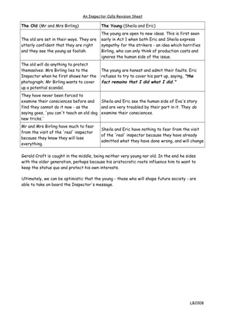 An Inspector Calls Revision Sheet
The Old (Mr and Mrs Birling) The Young (Sheila and Eric)
The old are set in their ways. They are
utterly confident that they are right
and they see the young as foolish.
The young are open to new ideas. This is first seen
early in Act 1 when both Eric and Sheila express
sympathy for the strikers - an idea which horrifies
Birling, who can only think of production costs and
ignores the human side of the issue.
The old will do anything to protect
themselves: Mrs Birling lies to the
Inspector when he first shows her the
photograph; Mr Birling wants to cover
up a potential scandal.
The young are honest and admit their faults. Eric
refuses to try to cover his part up, saying, "the
fact remains that I did what I did."
They have never been forced to
examine their consciences before and
find they cannot do it now - as the
saying goes, 'you can't teach an old dog
new tricks.'
Sheila and Eric see the human side of Eva's story
and are very troubled by their part in it. They do
examine their consciences.
Mr and Mrs Birling have much to fear
from the visit of the 'real' inspector
because they know they will lose
everything.
Sheila and Eric have nothing to fear from the visit
of the 'real' inspector because they have already
admitted what they have done wrong, and will change
Gerald Croft is caught in the middle, being neither very young nor old. In the end he sides
with the older generation, perhaps because his aristocratic roots influence him to want to
keep the status quo and protect his own interests.
Ultimately, we can be optimistic that the young - those who will shape future society - are
able to take on board the Inspector's message.
LB2008
 