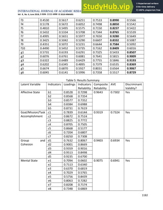 An Instrument For Measuring Morale Of Military Personnel In The ...