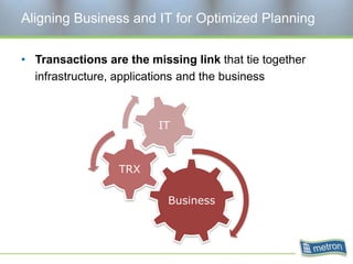 Aligning Business and IT for Optimized PlanningTransactions are the missing link that tie together infrastructure, applications and the business