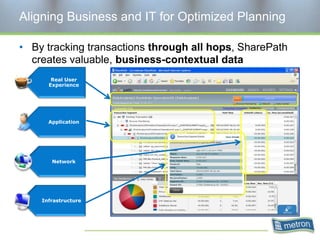Aligning Business and IT for Optimized PlanningBy tracking transactions through all hops, SharePath creates valuable, business-contextual data