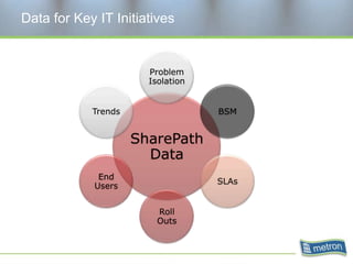 Data for Key IT Initiatives