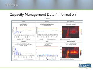 athene®10/18/2011Capacity Management Data / Information16