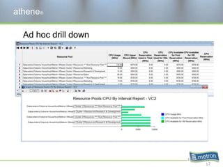 athene®10/18/2011Ad hoc drill down17