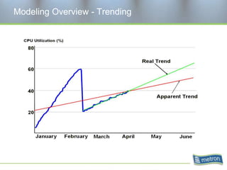 Modeling Overview - Trending