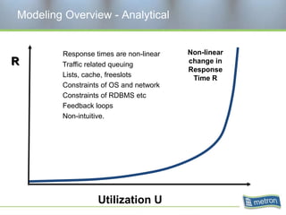 Non-linear change in Response Time RResponse times are non-linear Traffic related queuing Lists, cache, freeslots Constraints of OS and network Constraints of RDBMS etc Feedback loops Non-intuitive.RUtilization UModeling Overview - Analytical