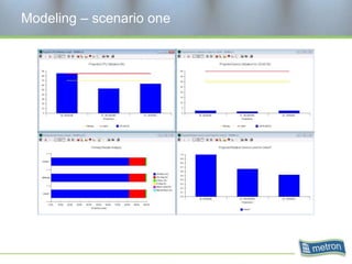 Modeling – scenario one