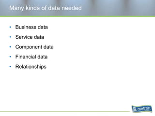 Many kinds of data neededBusiness dataService data Component dataFinancial data Relationships