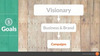 @MACKFOGELSON
Goals
1
Visionary
Business & Brand
Campaigns
 