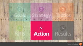 @MACKFOGELSON
Goals
1
Strategy
2
Tactics
3
KPIs
4
Action
5
Results
6
 