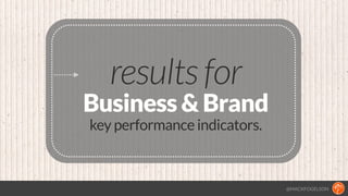 @MACKFOGELSON
results for
Business & Brand
key performance indicators.
 