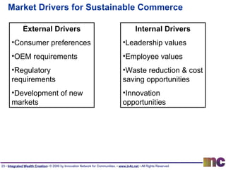 Market Drivers for Sustainable Commerce External Drivers Consumer preferences OEM requirements Regulatory requirements Development of new markets Internal Drivers Leadership values Employee values Waste reduction & cost saving opportunities Innovation opportunities 