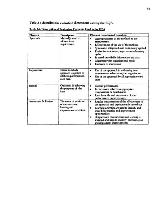 Business performance management thesis