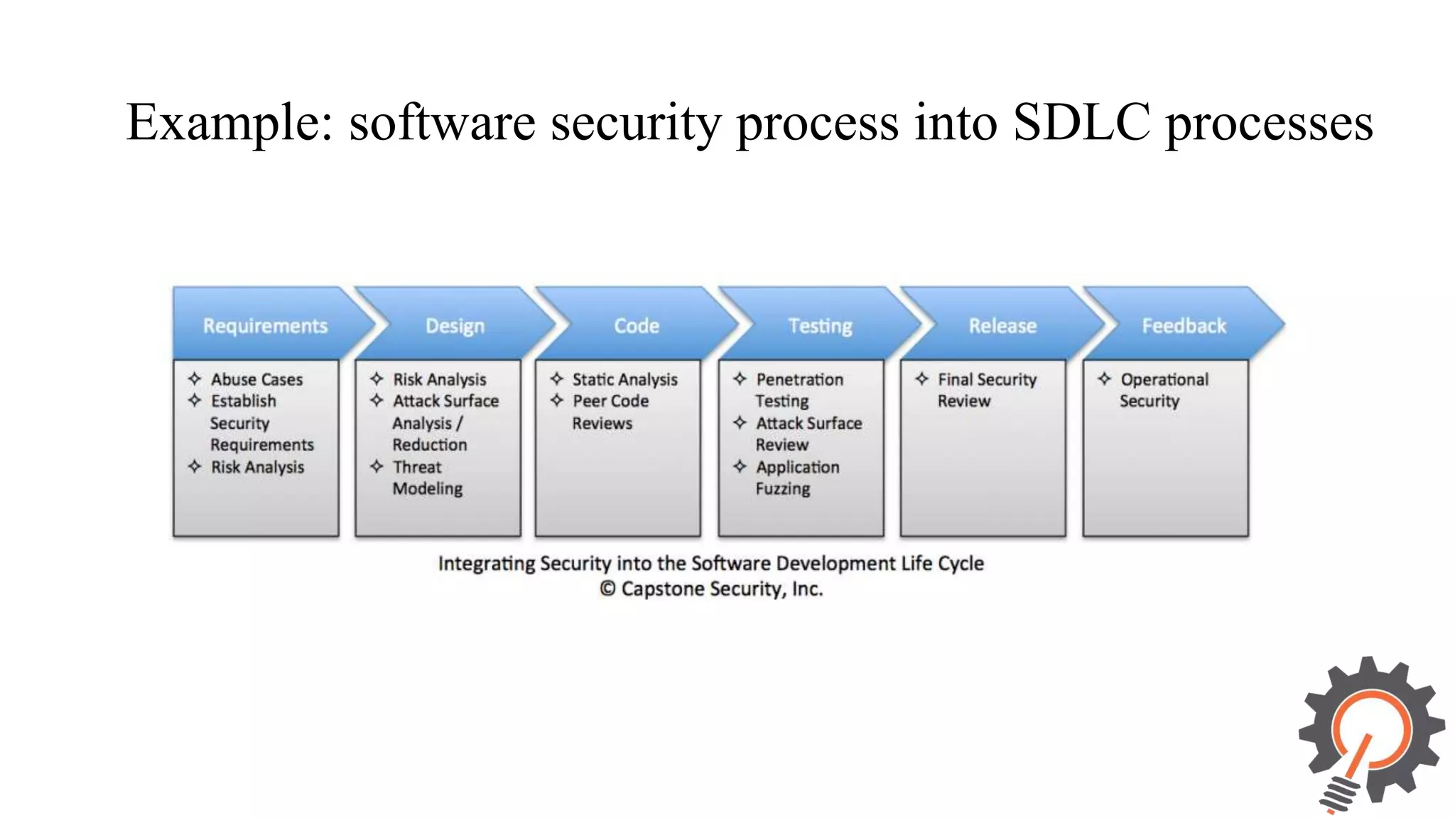Example: software security process into SDLC processes 