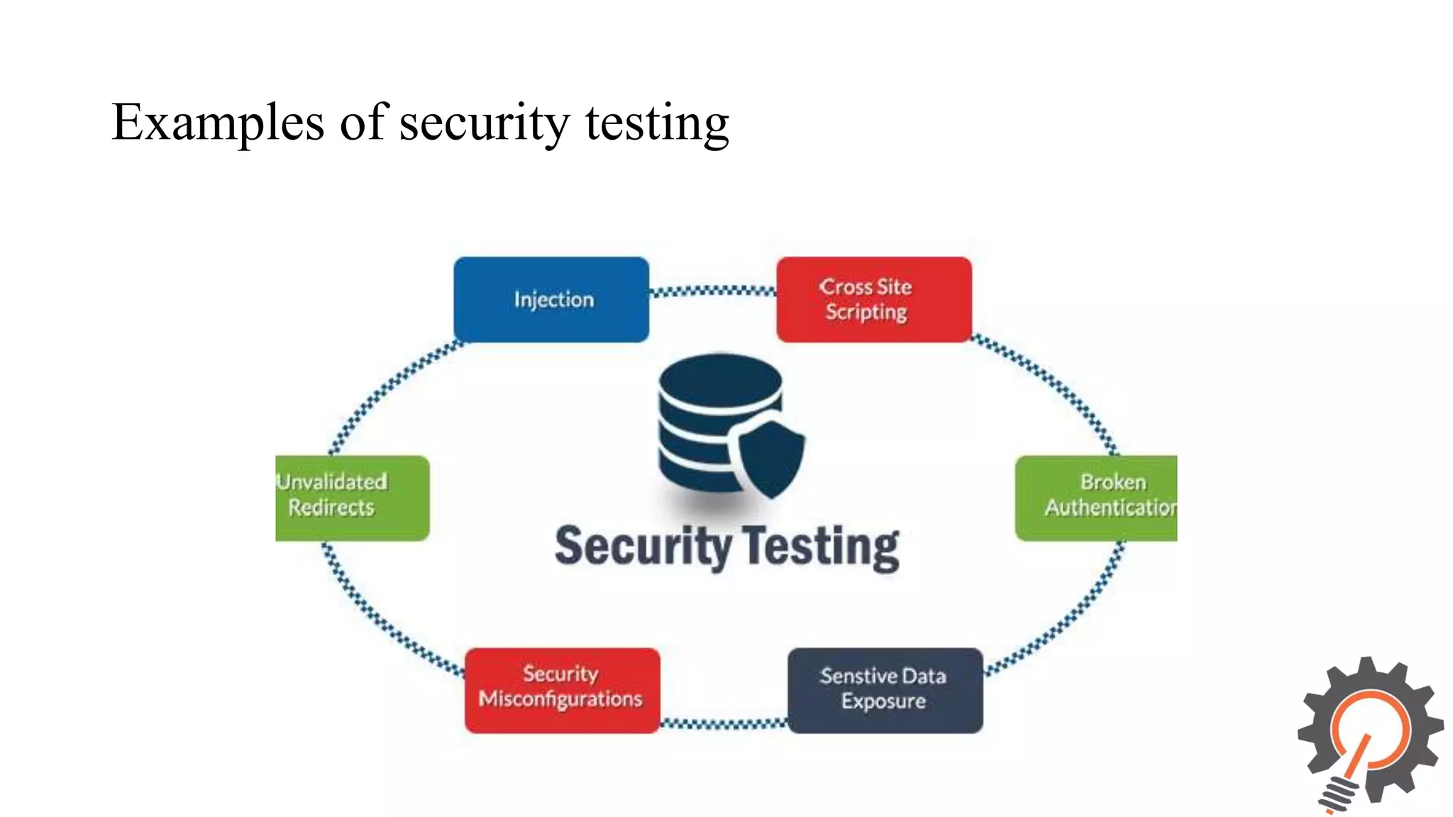 Examples of security testing 