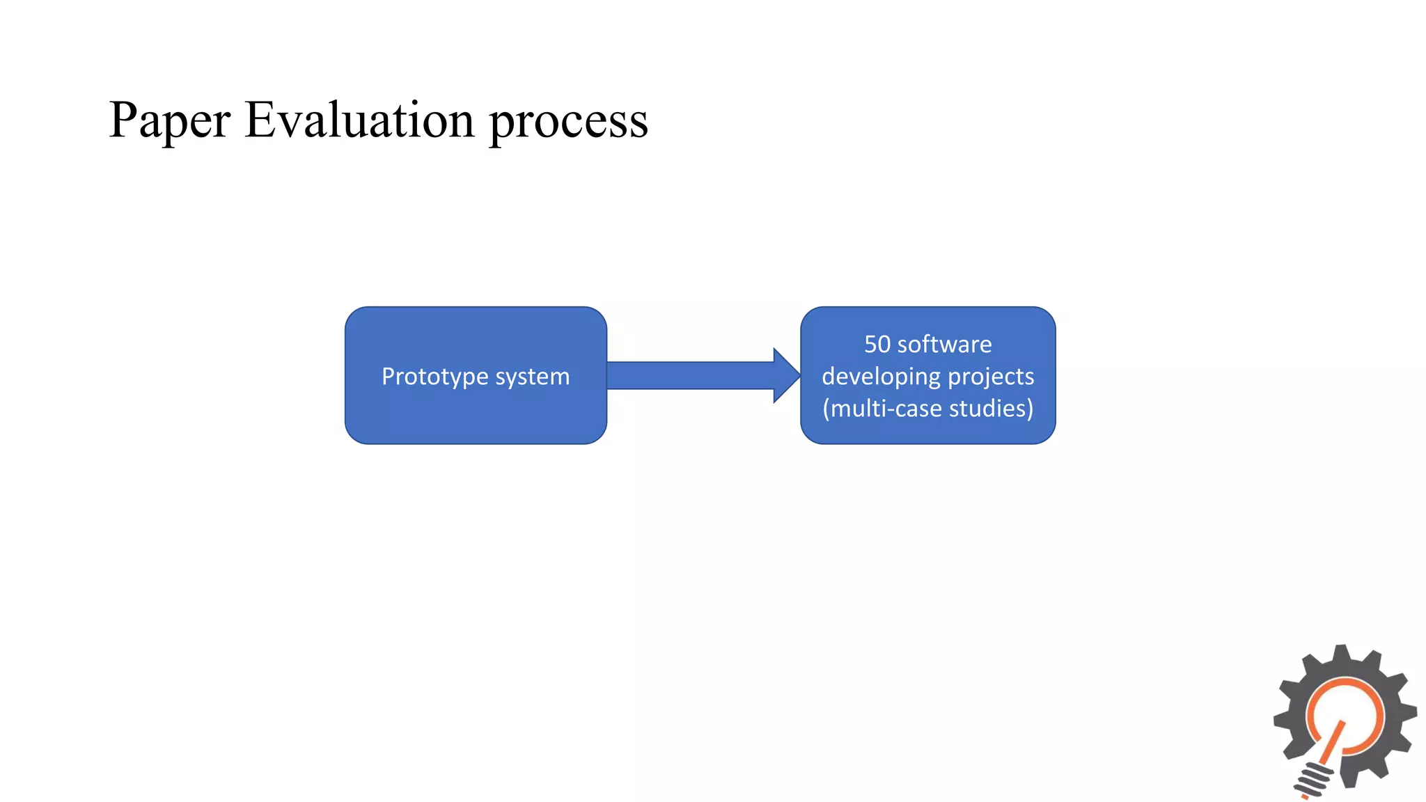 Paper Evaluation process Prototype system 50 software developing projects (multi-case studies) 