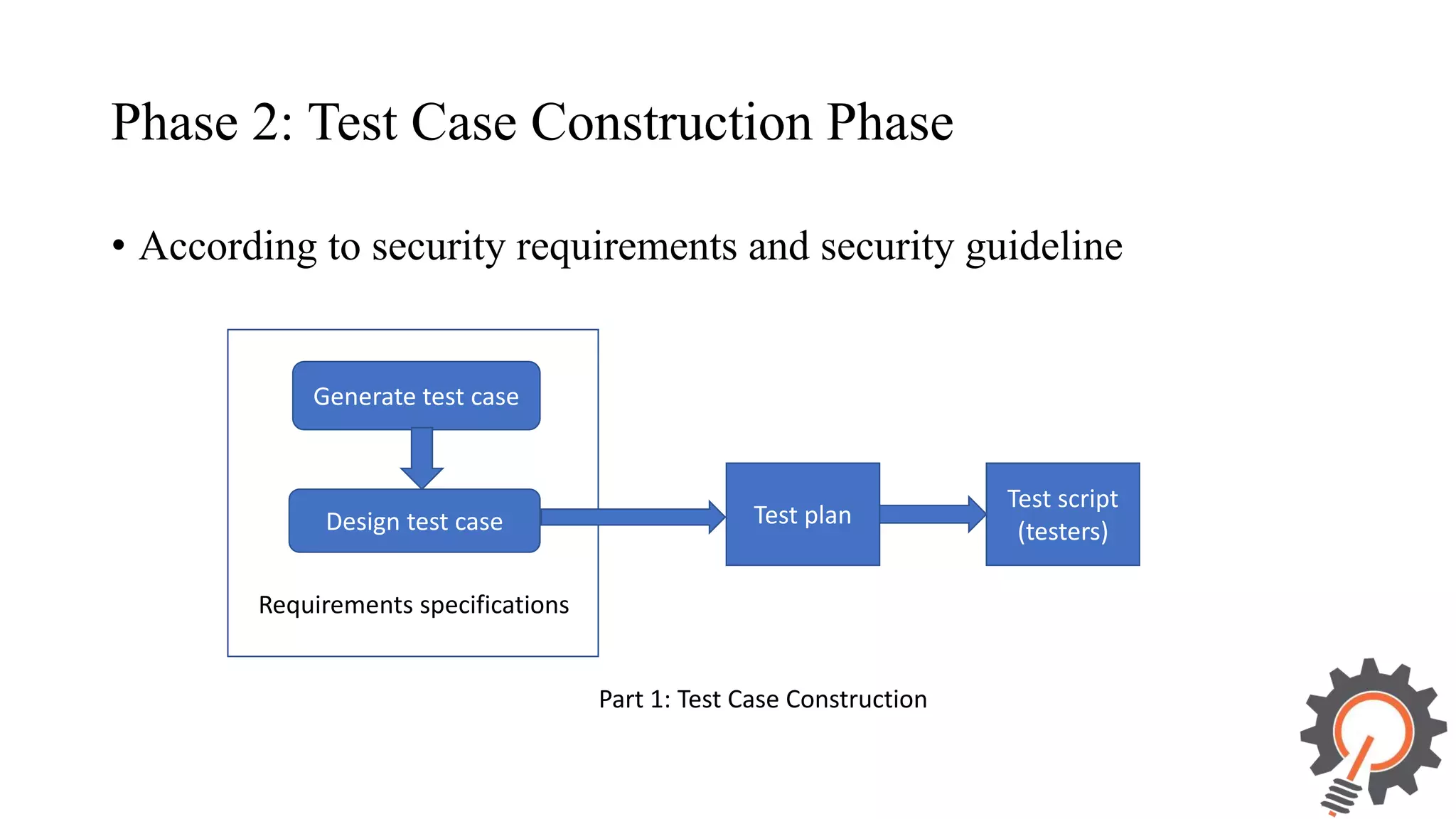 Phase 2: Test Case Construction Phase • According to security requirements and security guideline Generate test case Design test case Requirements specifications Test plan Test script (testers) Part 1: Test Case Construction 