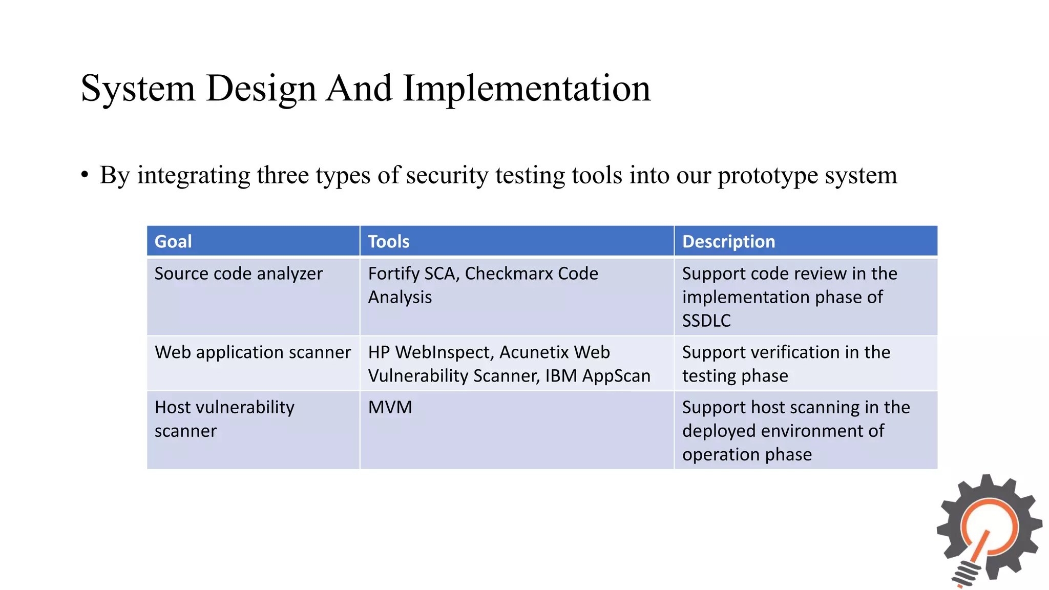 System Design And Implementation • By integrating three types of security testing tools into our prototype system Goal Tools Description Source code analyzer Fortify SCA, Checkmarx Code Analysis Support code review in the implementation phase of SSDLC Web application scanner HP WebInspect, Acunetix Web Vulnerability Scanner, IBM AppScan Support verification in the testing phase Host vulnerability scanner MVM Support host scanning in the deployed environment of operation phase 