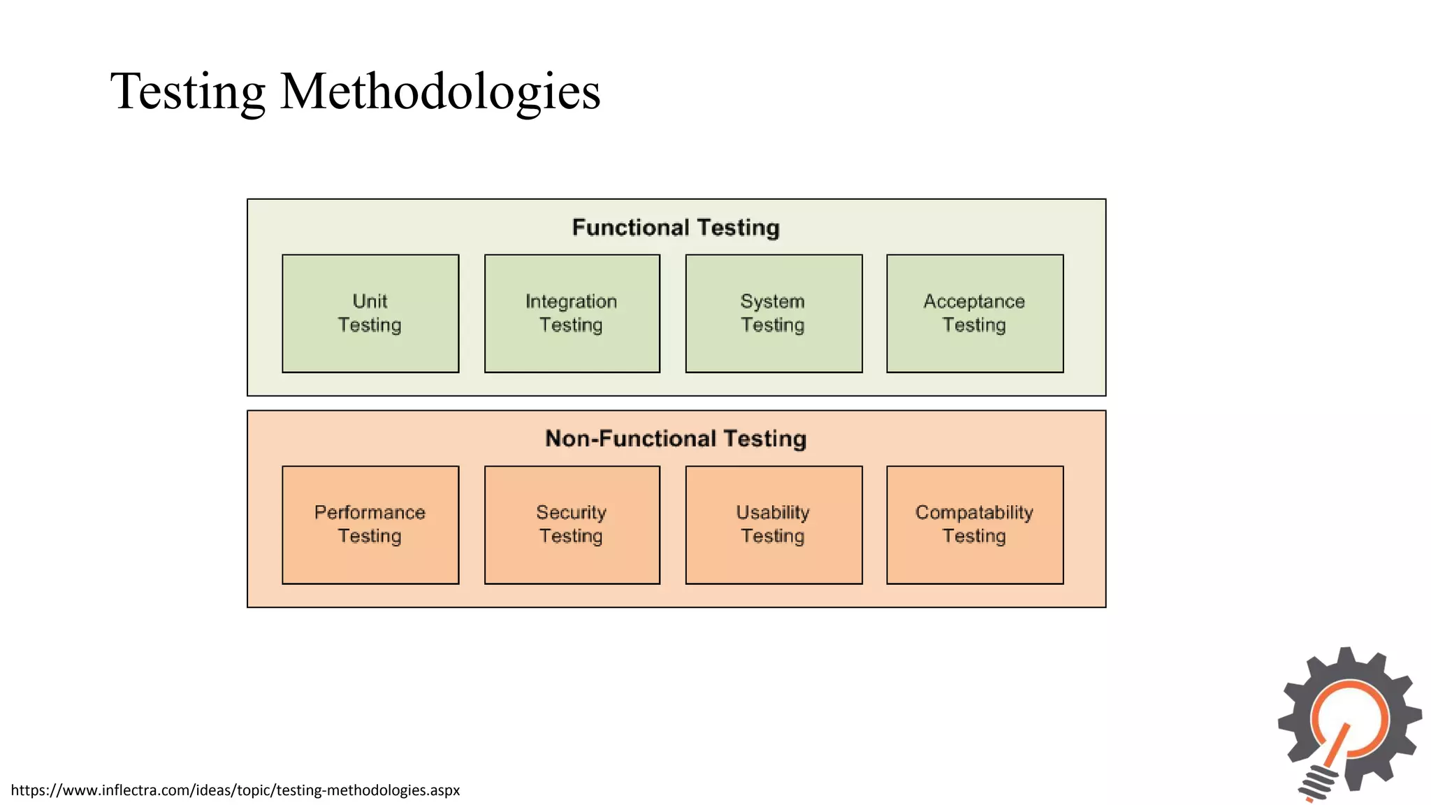Testing Methodologies https://www.inflectra.com/ideas/topic/testing-methodologies.aspx 
