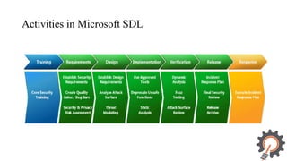 An integrated security testing framework and tool | PPTX