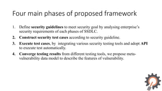 An integrated security testing framework and tool | PPTX