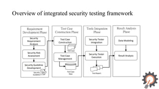 An integrated security testing framework and tool | PPTX