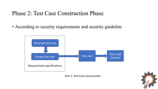 An integrated security testing framework and tool | PPTX