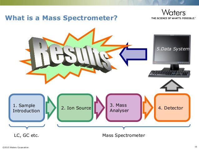 High Throughput Analysis For Food Safety High Throughput Analysis For Food Safety