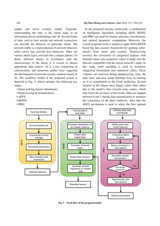 Intelligent Big Data Security Framework for Smart Grid Cyber-Attack ...