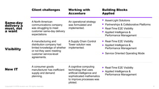 Client challenges Working with
Accenture
Building Blocks
Applied
A North American
communications company
was struggling to...