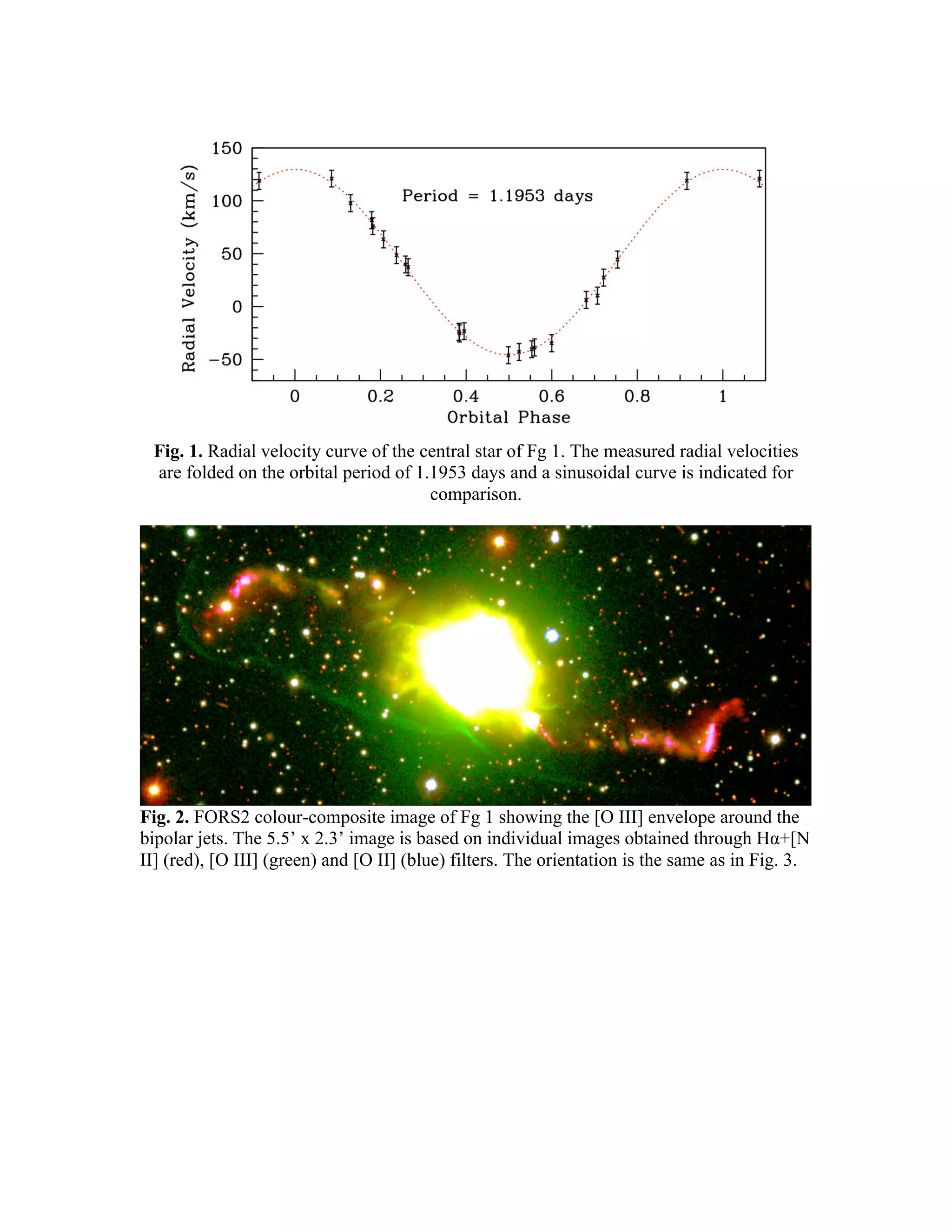 Fig. 1. Radial velocity curve of the central star of Fg 1. The measured radial velocities
 are folded on the orbital period of 1.1953 days and a sinusoidal curve is indicated for
                                       comparison.




Fig. 2. FORS2 colour-composite image of Fg 1 showing the [O III] envelope around the
bipolar jets. The 5.5’ x 2.3’ image is based on individual images obtained through Hα+[N
II] (red), [O III] (green) and [O II] (blue) filters. The orientation is the same as in Fig. 3.
 