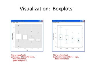 An Interactive Introduction To R (Programming Language For Statistics ...