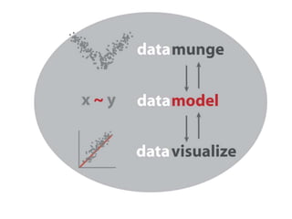 An Interactive Introduction To R (Programming Language For Statistics ...