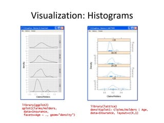 An Interactive Introduction To R (Programming Language For Statistics ...