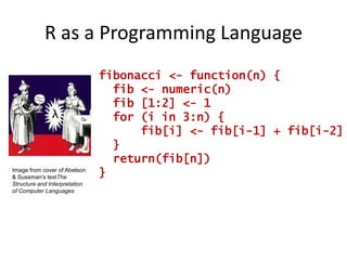 An Interactive Introduction To R (Programming Language For Statistics ...