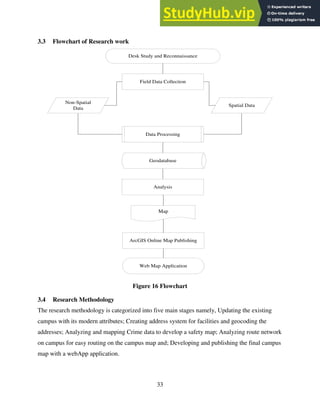 33
3.3 Flowchart of Research work
Desk Study and Reconnaissance
Field Data Collection
Non-Spatial
Data
Spatial Data
Data Processing
Geodatabase
Analysis
Map
ArcGIS Online Map Publishing
Web Map Application
Figure 16 Flowchart
3.4 Research Methodology
The research methodology is categorized into five main stages namely, Updating the existing
campus with its modern attributes; Creating address system for facilities and geocoding the
addresses; Analyzing and mapping Crime data to develop a safety map; Analyzing route network
on campus for easy routing on the campus map and; Developing and publishing the final campus
map with a webApp application.
 