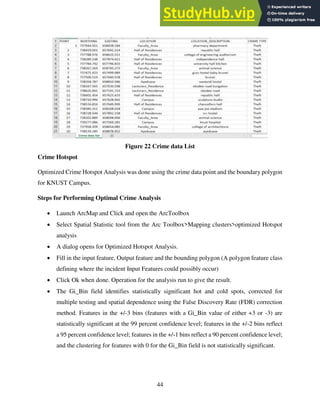 44
Figure 22 Crime data List
Crime Hotspot
Optimized Crime Hotspot Analysis was done using the crime data point and the boundary polygon
for KNUST Campus.
Steps for Performing Optimal Crime Analysis
 Launch ArcMap and Click and open the ArcToolbox
 Select Spatial Statistic tool from the Arc Toolbox>Mapping clusters>optimized Hotspot
analysis
 A dialog opens for Optimized Hotspot Analysis.
 Fill in the input feature, Output feature and the bounding polygon (A polygon feature class
defining where the incident Input Features could possibly occur)
 Click Ok when done. Operation for the analysis run to give the result.
 The Gi_Bin field identifies statistically significant hot and cold spots, corrected for
multiple testing and spatial dependence using the False Discovery Rate (FDR) correction
method. Features in the +/-3 bins (features with a Gi_Bin value of either +3 or -3) are
statistically significant at the 99 percent confidence level; features in the +/-2 bins reflect
a 95 percent confidence level; features in the +/-1 bins reflect a 90 percent confidence level;
and the clustering for features with 0 for the Gi_Bin field is not statistically significant.
 