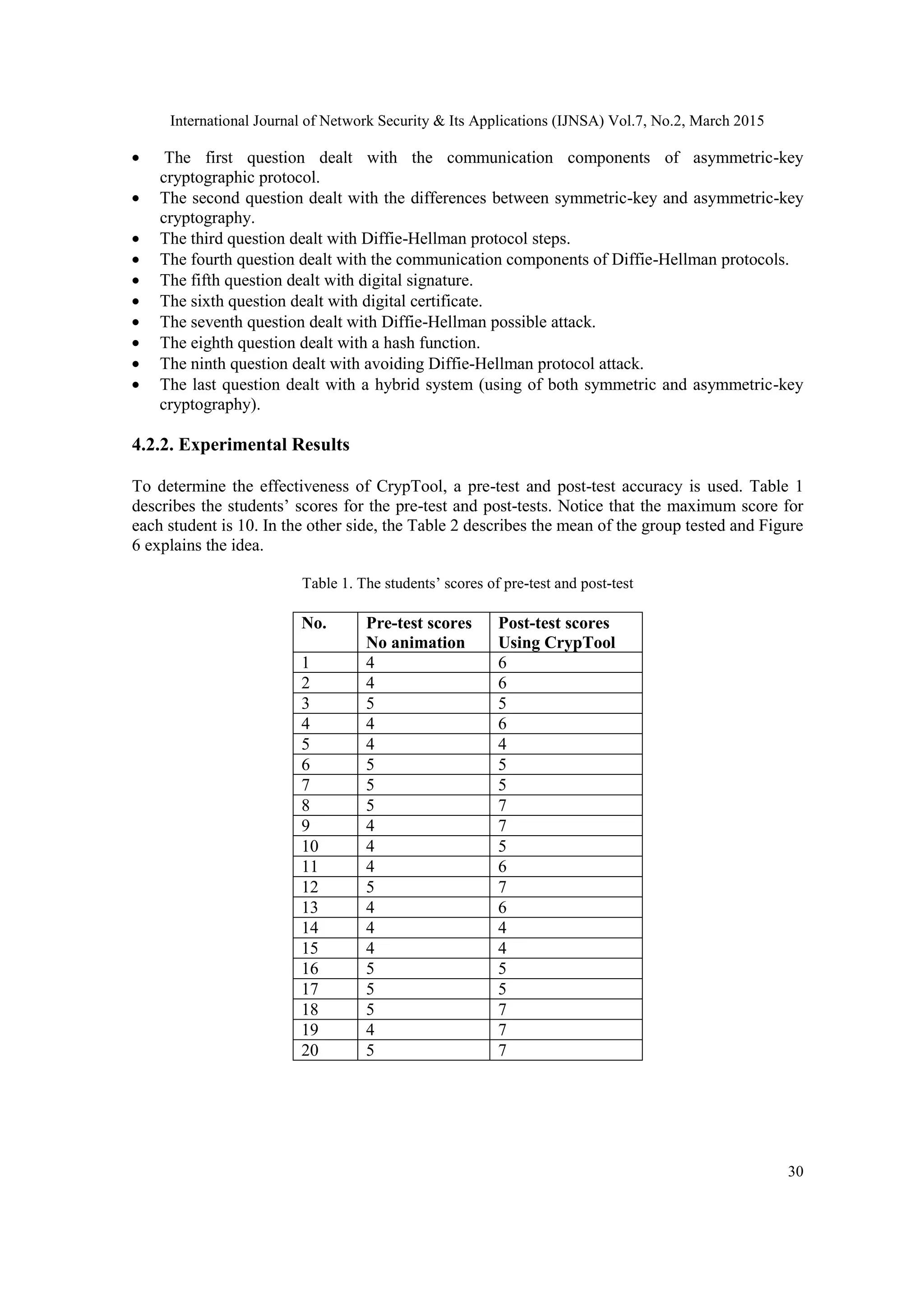 An interactive visualization tool for | PDF