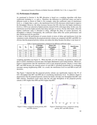 International Journal of Wireless & Mobile Networks (IJWMN) Vol. 5, No. 4, August 2013
60
5.2. Performance Evaluation
As mentioned in Section 4, the RB allocation is based on a weighing algorithm with three
coefficients including w1, w2 and w3. Therefore, the difference in coefficient values can lead to
different results as shown in Table 4. For example, when the coefficient value of interference
level, w1, is higher than w2 and w3, the interference level of UEs decreases which leads to improve
the throughput. However, the delay increases because the UEs who have the higher interference
level (i.e., CEUs) are selected as highest priority instead of UEs with larger delay. In this case, the
interference level has higher priority than delay and type of service. On the other hands, when the
highest coefficient value is allocated to delay, although the delay of system decreases, the
throughput is reduced. Consequently, the coefficient values affect the system performance and
they should precisely be specified.
In order to show the performance of system clearly in terms of delay and interference level, the
simulation results obtained by the proposed priority scheme are compared with RF1 and SFR. It is
obvious that the proposed priority scheme can reduce the delay because the delay is one factor of
Table 4. System performance comparison for different coefficient values
W1 W2 W3
Cell Edge
Throughput
[Kbps]
Mean Cell
Throughput
[Mbps]
Delay
[ms]
Interference
[dB]
0.33 0.33 0.33 233.92 8.64 10.13 -89.06
0.2 0.6 0.2 230.84 8.48 11.35 -88.94
0.2 0.2 0.6 209.07 8.40 9.88 -89.08
0.6 0.2 0.2 274.55 9.14 11.24 -87.83
weighting algorithm (see Figure 5). When the HoL of a UE increases, its priority increases and
then it will be scheduled to transmit data with higher Modulation and Coding Scheme. Moreover,
Figure 6 demonstrates that the interference level of the proposed priority scheme is lower than
RF1 and SFR because the transmit power of each RB is calculated dynamically by exchanging
messages among neighbouring eNBs. As a result, the interference level on each RB in each cell
decreases.
The Figure 7 depicted that the proposed priority scheme can significantly improve the 5% of
UE’s throughput than RF1 and SFR due to considering interference level. In addition, Figure 8
demonstrates that the proposed priority scheme has better cell edge user throughput than RF1 and
SFR schemes. Simulation result shows that the cell edge throughout of the proposed priority
scheme is 68% higher than SFR and 96% higher than RF1.
Figure 5. Delay comparison among priority, RF1
and SFR schemes
Figure 6. Interference level comparison among
priority, RF1 and SFR schemes
 
