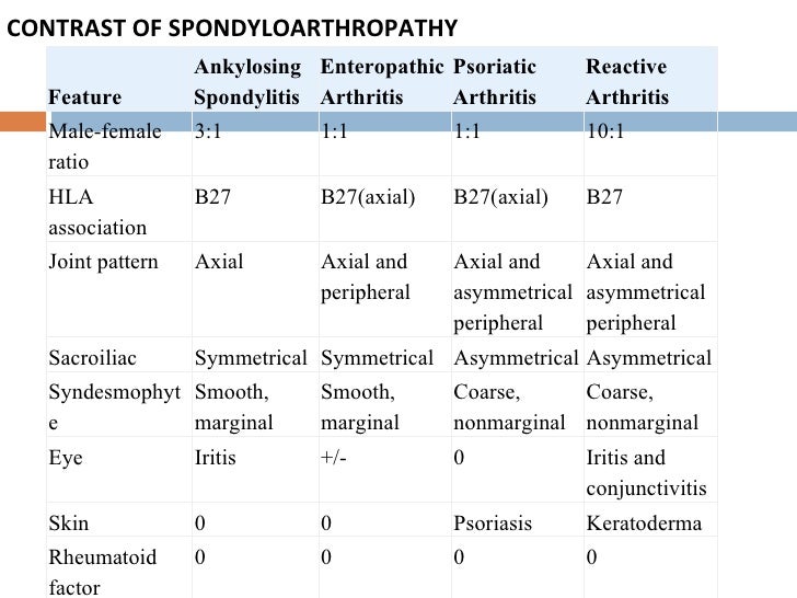 A Case of Tuberculous Sacroiliitis