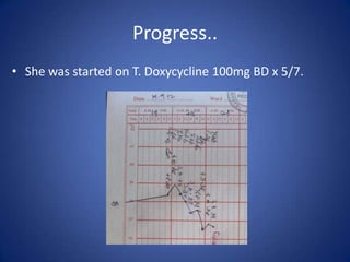 Progress..
• She was started on T. Doxycycline 100mg BD x 5/7.
 