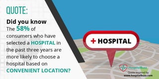 An Interesting Quote about Hospital Profile Lookup