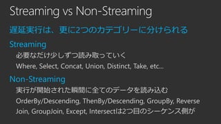 Streaming vs Non-Streaming
遅延実行は、更に2つのカテゴリーに分けられる
Streaming
必要なだけ少しずつ読み取っていく
Where, Select, Concat, Union, Distinct, Take, etc...

Non-Streaming
実行が開始された瞬間に全てのデータを読み込む
OrderBy/Descending, ThenBy/Descending, GroupBy, Reverse
Join, GroupJoin, Except, Intersectは2つ目のシーケンス側が

 