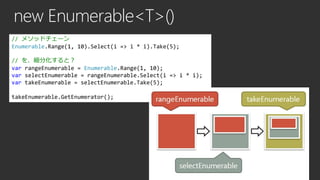 new Enumerable<T>()
// メソッドチェーン
Enumerable.Range(1, 10).Select(i => i * i).Take(5);
// を、細分化すると？
var rangeEnumerable = Enumerable.Range(1, 10);
var selectEnumerable = rangeEnumerable.Select(i => i * i);
var takeEnumerable = selectEnumerable.Take(5);
takeEnumerable.GetEnumerator();

 